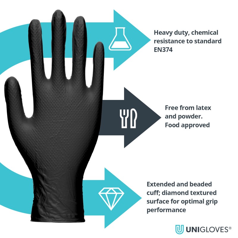 PRO.TECT Black Diamond HD Nitrile Защитни ръкавици за еднократна употреба | Нови Продукти